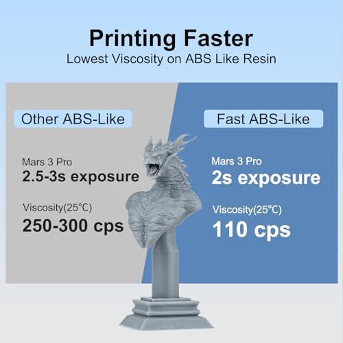 Fast ABS-like grey 3D printer resin — photo 3