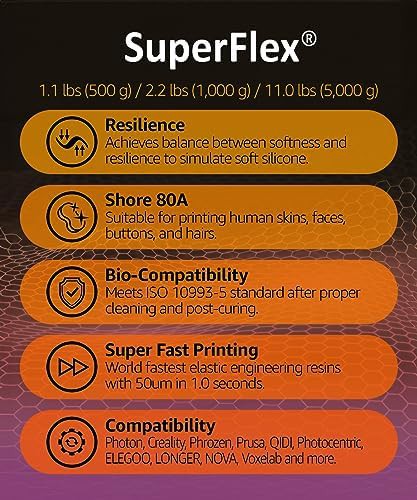 Clear flexible rubber 3D resin — photo 3