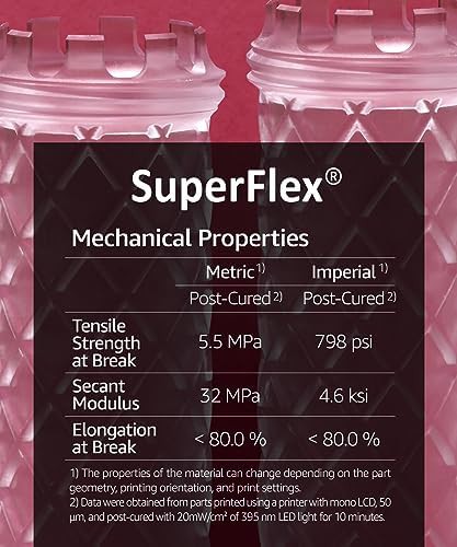 Clear flexible rubber 3D resin — photo 4