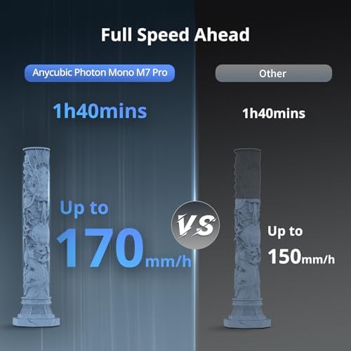Fast 14k resin printer with pro features — photo 3