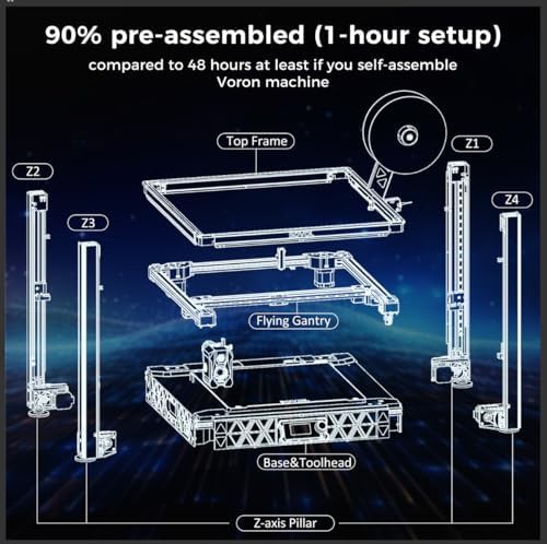 High speed CoreXY printer with large build volume — photo 5