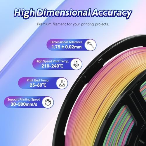 Rainbow candy gradient high speed filament — photo 5