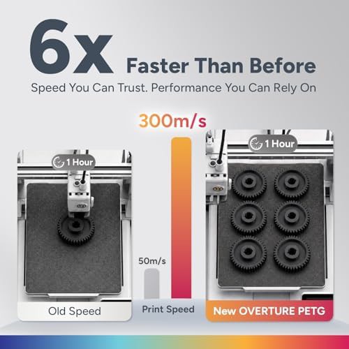 High speed PETG filament bundle — photo 3