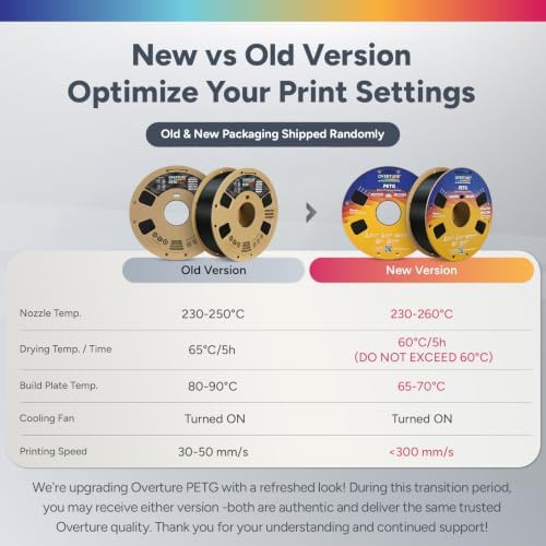 High speed PETG filament bundle — photo 4