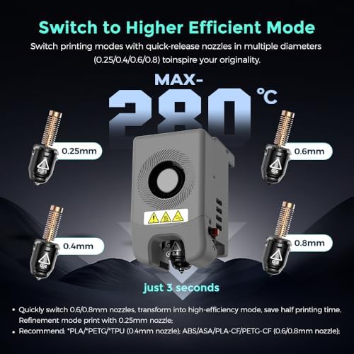 High speed printer with dual nozzle bundle — photo 4