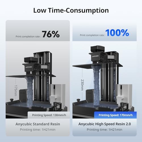 High speed grey resin 4kg bottle — photo 3