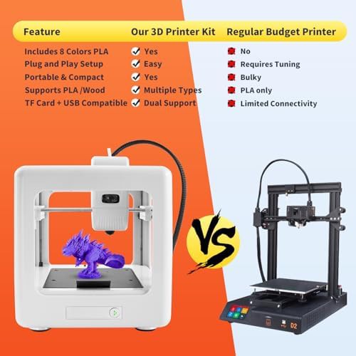 Mini printer kit with eight colors filament — photo 4